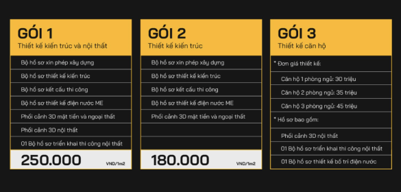 Đơn Giá Thiết Kế Nhà Đẹp Năm 2023